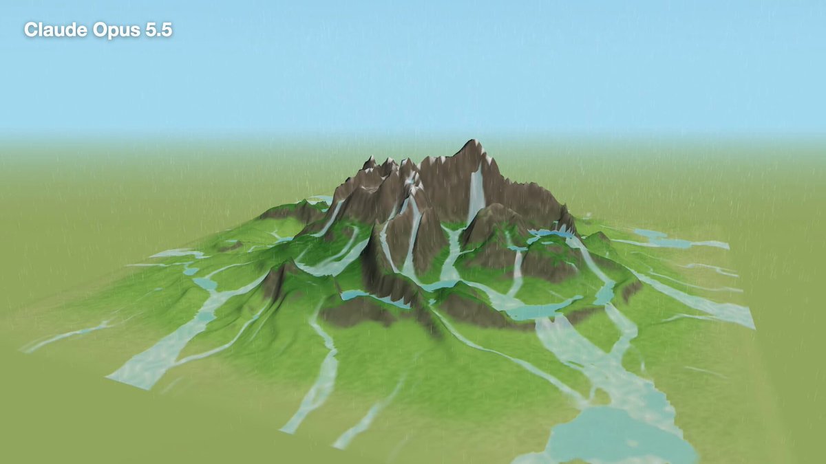 Claude Opus 5.5 on our AI coding benchmark: build a fully autonomous 3D water simulation …